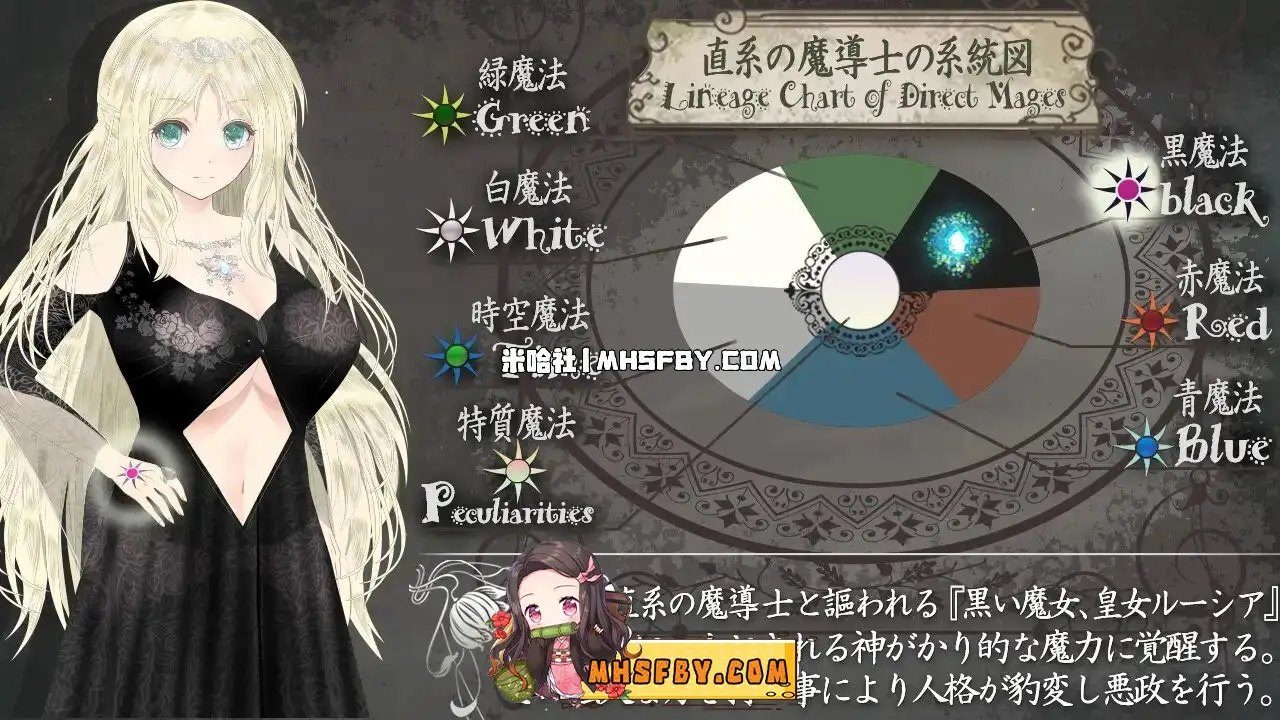 魔法师露娜 角色成长 演示图 1